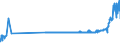 KN 04029939 /Exporte /Einheit = Preise (Euro/Tonne) /Partnerland: Oesterreich /Meldeland: Eur27_2020 /04029939:Milch und Rahm, Eingedickt, mit Zusatz von Zucker Oder Anderen Süßmitteln, mit Einem Milchfettgehalt von > 9,5 bis 45 Ght, in Unmittelbaren Umschließungen mit Einem Gewicht des Inhalts von > 2,5 kg Oder in Anderer Aufmachung (Ausg. in Pulverform, Granuliert Oder in Anderer Fester Form)