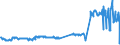 KN 04029939 /Exporte /Einheit = Preise (Euro/Tonne) /Partnerland: Lettland /Meldeland: Eur27_2020 /04029939:Milch und Rahm, Eingedickt, mit Zusatz von Zucker Oder Anderen Süßmitteln, mit Einem Milchfettgehalt von > 9,5 bis 45 Ght, in Unmittelbaren Umschließungen mit Einem Gewicht des Inhalts von > 2,5 kg Oder in Anderer Aufmachung (Ausg. in Pulverform, Granuliert Oder in Anderer Fester Form)