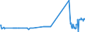 KN 04029939 /Exporte /Einheit = Preise (Euro/Tonne) /Partnerland: Polen /Meldeland: Eur27_2020 /04029939:Milch und Rahm, Eingedickt, mit Zusatz von Zucker Oder Anderen Süßmitteln, mit Einem Milchfettgehalt von > 9,5 bis 45 Ght, in Unmittelbaren Umschließungen mit Einem Gewicht des Inhalts von > 2,5 kg Oder in Anderer Aufmachung (Ausg. in Pulverform, Granuliert Oder in Anderer Fester Form)