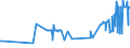 KN 04029939 /Exporte /Einheit = Preise (Euro/Tonne) /Partnerland: Rumaenien /Meldeland: Eur27_2020 /04029939:Milch und Rahm, Eingedickt, mit Zusatz von Zucker Oder Anderen Süßmitteln, mit Einem Milchfettgehalt von > 9,5 bis 45 Ght, in Unmittelbaren Umschließungen mit Einem Gewicht des Inhalts von > 2,5 kg Oder in Anderer Aufmachung (Ausg. in Pulverform, Granuliert Oder in Anderer Fester Form)