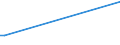 KN 04029939 /Exporte /Einheit = Preise (Euro/Tonne) /Partnerland: Mali /Meldeland: Europäische Union /04029939:Milch und Rahm, Eingedickt, mit Zusatz von Zucker Oder Anderen Süßmitteln, mit Einem Milchfettgehalt von > 9,5 bis 45 Ght, in Unmittelbaren Umschließungen mit Einem Gewicht des Inhalts von > 2,5 kg Oder in Anderer Aufmachung (Ausg. in Pulverform, Granuliert Oder in Anderer Fester Form)