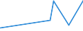 KN 04029939 /Exporte /Einheit = Preise (Euro/Tonne) /Partnerland: Senegal /Meldeland: Eur27_2020 /04029939:Milch und Rahm, Eingedickt, mit Zusatz von Zucker Oder Anderen Süßmitteln, mit Einem Milchfettgehalt von > 9,5 bis 45 Ght, in Unmittelbaren Umschließungen mit Einem Gewicht des Inhalts von > 2,5 kg Oder in Anderer Aufmachung (Ausg. in Pulverform, Granuliert Oder in Anderer Fester Form)