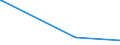 KN 04029939 /Exporte /Einheit = Preise (Euro/Tonne) /Partnerland: Guinea /Meldeland: Eur27_2020 /04029939:Milch und Rahm, Eingedickt, mit Zusatz von Zucker Oder Anderen Süßmitteln, mit Einem Milchfettgehalt von > 9,5 bis 45 Ght, in Unmittelbaren Umschließungen mit Einem Gewicht des Inhalts von > 2,5 kg Oder in Anderer Aufmachung (Ausg. in Pulverform, Granuliert Oder in Anderer Fester Form)