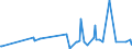 KN 04029939 /Exporte /Einheit = Preise (Euro/Tonne) /Partnerland: S.tome /Meldeland: Eur27_2020 /04029939:Milch und Rahm, Eingedickt, mit Zusatz von Zucker Oder Anderen Süßmitteln, mit Einem Milchfettgehalt von > 9,5 bis 45 Ght, in Unmittelbaren Umschließungen mit Einem Gewicht des Inhalts von > 2,5 kg Oder in Anderer Aufmachung (Ausg. in Pulverform, Granuliert Oder in Anderer Fester Form)