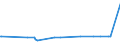 KN 04029939 /Exporte /Einheit = Preise (Euro/Tonne) /Partnerland: Mosambik /Meldeland: Eur27_2020 /04029939:Milch und Rahm, Eingedickt, mit Zusatz von Zucker Oder Anderen Süßmitteln, mit Einem Milchfettgehalt von > 9,5 bis 45 Ght, in Unmittelbaren Umschließungen mit Einem Gewicht des Inhalts von > 2,5 kg Oder in Anderer Aufmachung (Ausg. in Pulverform, Granuliert Oder in Anderer Fester Form)