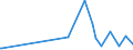 KN 04029939 /Exporte /Einheit = Preise (Euro/Tonne) /Partnerland: Usa /Meldeland: Eur27_2020 /04029939:Milch und Rahm, Eingedickt, mit Zusatz von Zucker Oder Anderen Süßmitteln, mit Einem Milchfettgehalt von > 9,5 bis 45 Ght, in Unmittelbaren Umschließungen mit Einem Gewicht des Inhalts von > 2,5 kg Oder in Anderer Aufmachung (Ausg. in Pulverform, Granuliert Oder in Anderer Fester Form)