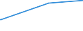 KN 04029939 /Exporte /Einheit = Preise (Euro/Tonne) /Partnerland: Dominikan.r. /Meldeland: Europäische Union /04029939:Milch und Rahm, Eingedickt, mit Zusatz von Zucker Oder Anderen Süßmitteln, mit Einem Milchfettgehalt von > 9,5 bis 45 Ght, in Unmittelbaren Umschließungen mit Einem Gewicht des Inhalts von > 2,5 kg Oder in Anderer Aufmachung (Ausg. in Pulverform, Granuliert Oder in Anderer Fester Form)