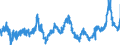 KN 0402 /Exporte /Einheit = Preise (Euro/Tonne) /Partnerland: Niederlande /Meldeland: Eur27_2020 /0402:Milch und Rahm, Eingedickt Oder mit Zusatz von Zucker Oder Anderen Süßmitteln