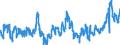 KN 0402 /Exporte /Einheit = Preise (Euro/Tonne) /Partnerland: Deutschland /Meldeland: Eur27_2020 /0402:Milch und Rahm, Eingedickt Oder mit Zusatz von Zucker Oder Anderen Süßmitteln