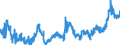 KN 0402 /Exporte /Einheit = Preise (Euro/Tonne) /Partnerland: Ver.koenigreich /Meldeland: Eur27_2020 /0402:Milch und Rahm, Eingedickt Oder mit Zusatz von Zucker Oder Anderen Süßmitteln