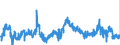 KN 0402 /Exporte /Einheit = Preise (Euro/Tonne) /Partnerland: Oesterreich /Meldeland: Eur27_2020 /0402:Milch und Rahm, Eingedickt Oder mit Zusatz von Zucker Oder Anderen Süßmitteln