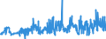 KN 0402 /Exporte /Einheit = Preise (Euro/Tonne) /Partnerland: Tuerkei /Meldeland: Eur27_2020 /0402:Milch und Rahm, Eingedickt Oder mit Zusatz von Zucker Oder Anderen Süßmitteln