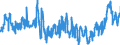 KN 0402 /Exporte /Einheit = Preise (Euro/Tonne) /Partnerland: Polen /Meldeland: Eur27_2020 /0402:Milch und Rahm, Eingedickt Oder mit Zusatz von Zucker Oder Anderen Süßmitteln