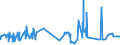 KN 0402 /Exporte /Einheit = Preise (Euro/Tonne) /Partnerland: Weissrussland /Meldeland: Eur27_2020 /0402:Milch und Rahm, Eingedickt Oder mit Zusatz von Zucker Oder Anderen Süßmitteln