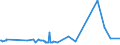 KN 0402 /Exporte /Einheit = Preise (Euro/Tonne) /Partnerland: Kirgistan /Meldeland: Eur27_2020 /0402:Milch und Rahm, Eingedickt Oder mit Zusatz von Zucker Oder Anderen Süßmitteln