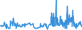 KN 0402 /Exporte /Einheit = Preise (Euro/Tonne) /Partnerland: Kosovo /Meldeland: Eur27_2020 /0402:Milch und Rahm, Eingedickt Oder mit Zusatz von Zucker Oder Anderen Süßmitteln