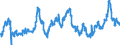 KN 0402 /Exporte /Einheit = Preise (Euro/Tonne) /Partnerland: Algerien /Meldeland: Eur27_2020 /0402:Milch und Rahm, Eingedickt Oder mit Zusatz von Zucker Oder Anderen Süßmitteln