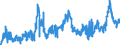 KN 0402 /Exporte /Einheit = Preise (Euro/Tonne) /Partnerland: Tunesien /Meldeland: Eur27_2020 /0402:Milch und Rahm, Eingedickt Oder mit Zusatz von Zucker Oder Anderen Süßmitteln