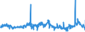 KN 0402 /Exporte /Einheit = Preise (Euro/Tonne) /Partnerland: Sudan /Meldeland: Eur27_2020 /0402:Milch und Rahm, Eingedickt Oder mit Zusatz von Zucker Oder Anderen Süßmitteln