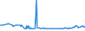 KN 0402 /Exporte /Einheit = Preise (Euro/Tonne) /Partnerland: Süd-sudan /Meldeland: Eur27_2020 /0402:Milch und Rahm, Eingedickt Oder mit Zusatz von Zucker Oder Anderen Süßmitteln