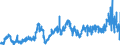 KN 0402 /Exporte /Einheit = Preise (Euro/Tonne) /Partnerland: Mali /Meldeland: Eur27_2020 /0402:Milch und Rahm, Eingedickt Oder mit Zusatz von Zucker Oder Anderen Süßmitteln