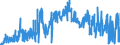 KN 0402 /Exporte /Einheit = Preise (Euro/Tonne) /Partnerland: Guinea /Meldeland: Eur27_2020 /0402:Milch und Rahm, Eingedickt Oder mit Zusatz von Zucker Oder Anderen Süßmitteln