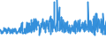 KN 0402 /Exporte /Einheit = Preise (Euro/Tonne) /Partnerland: Sierra Leone /Meldeland: Eur27_2020 /0402:Milch und Rahm, Eingedickt Oder mit Zusatz von Zucker Oder Anderen Süßmitteln