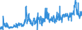 KN 0402 /Exporte /Einheit = Preise (Euro/Tonne) /Partnerland: Elfenbeink. /Meldeland: Eur27_2020 /0402:Milch und Rahm, Eingedickt Oder mit Zusatz von Zucker Oder Anderen Süßmitteln