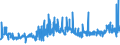 KN 0402 /Exporte /Einheit = Preise (Euro/Tonne) /Partnerland: S.tome /Meldeland: Eur27_2020 /0402:Milch und Rahm, Eingedickt Oder mit Zusatz von Zucker Oder Anderen Süßmitteln