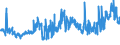 CN 04041002 /Exports /Unit = Prices (Euro/ton) /Partner: Ireland /Reporter: Eur27_2020 /04041002:Whey and Modified Whey, in Powder, Granules or Other Solid Forms, Without Added Sugar or Other Sweetening Matter, of a Protein Content `nitrogen Content x 6.38` of <= 15% by Weight and a fat Content, by Weight, of <= 1,5%