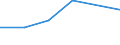 KN 04041006 /Exporte /Einheit = Preise (Euro/Tonne) /Partnerland: Belgien/Luxemburg /Meldeland: Eur27 /04041006:Molke und Modifizierte Molke, in Pulverform, Granuliert Oder in Anderer Fester Form, Ohne Zusatz von Zucker Oder Anderen Süßmitteln, mit Einem Proteingehalt `stickstoffgehalt x 6,38` von <= 15 ght und mit Einem Milchfettgehalt von > 27 Ght