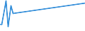 KN 04041006 /Exporte /Einheit = Preise (Euro/Tonne) /Partnerland: Norwegen /Meldeland: Eur27_2020 /04041006:Molke und Modifizierte Molke, in Pulverform, Granuliert Oder in Anderer Fester Form, Ohne Zusatz von Zucker Oder Anderen Süßmitteln, mit Einem Proteingehalt `stickstoffgehalt x 6,38` von <= 15 ght und mit Einem Milchfettgehalt von > 27 Ght