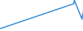 KN 04041006 /Exporte /Einheit = Preise (Euro/Tonne) /Partnerland: Schweiz /Meldeland: Eur27_2020 /04041006:Molke und Modifizierte Molke, in Pulverform, Granuliert Oder in Anderer Fester Form, Ohne Zusatz von Zucker Oder Anderen Süßmitteln, mit Einem Proteingehalt `stickstoffgehalt x 6,38` von <= 15 ght und mit Einem Milchfettgehalt von > 27 Ght