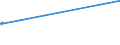 KN 04041006 /Exporte /Einheit = Preise (Euro/Tonne) /Partnerland: Indonesien /Meldeland: Europäische Union /04041006:Molke und Modifizierte Molke, in Pulverform, Granuliert Oder in Anderer Fester Form, Ohne Zusatz von Zucker Oder Anderen Süßmitteln, mit Einem Proteingehalt `stickstoffgehalt x 6,38` von <= 15 ght und mit Einem Milchfettgehalt von > 27 Ght