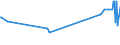 KN 04041006 /Exporte /Einheit = Preise (Euro/Tonne) /Partnerland: Malaysia /Meldeland: Eur15 /04041006:Molke und Modifizierte Molke, in Pulverform, Granuliert Oder in Anderer Fester Form, Ohne Zusatz von Zucker Oder Anderen Süßmitteln, mit Einem Proteingehalt `stickstoffgehalt x 6,38` von <= 15 ght und mit Einem Milchfettgehalt von > 27 Ght