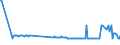 KN 04041026 /Exporte /Einheit = Preise (Euro/Tonne) /Partnerland: Finnland /Meldeland: Eur27_2020 /04041026:Molke und Modifizierte Molke, in Pulverform, Granuliert Oder in Anderer Fester Form, mit Zusatz von Zucker Oder Anderen Süßmitteln, mit Einem Proteingehalt `stickstoffgehalt x 6,38` von <= 15 ght und mit Einem Milchfettgehalt von <= 1,5 Ght