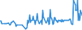 KN 04041026 /Exporte /Einheit = Preise (Euro/Tonne) /Partnerland: Litauen /Meldeland: Eur27_2020 /04041026:Molke und Modifizierte Molke, in Pulverform, Granuliert Oder in Anderer Fester Form, mit Zusatz von Zucker Oder Anderen Süßmitteln, mit Einem Proteingehalt `stickstoffgehalt x 6,38` von <= 15 ght und mit Einem Milchfettgehalt von <= 1,5 Ght