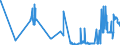 KN 04041026 /Exporte /Einheit = Preise (Euro/Tonne) /Partnerland: Polen /Meldeland: Eur27_2020 /04041026:Molke und Modifizierte Molke, in Pulverform, Granuliert Oder in Anderer Fester Form, mit Zusatz von Zucker Oder Anderen Süßmitteln, mit Einem Proteingehalt `stickstoffgehalt x 6,38` von <= 15 ght und mit Einem Milchfettgehalt von <= 1,5 Ght