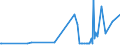 KN 04041026 /Exporte /Einheit = Preise (Euro/Tonne) /Partnerland: Serbien /Meldeland: Eur27_2020 /04041026:Molke und Modifizierte Molke, in Pulverform, Granuliert Oder in Anderer Fester Form, mit Zusatz von Zucker Oder Anderen Süßmitteln, mit Einem Proteingehalt `stickstoffgehalt x 6,38` von <= 15 ght und mit Einem Milchfettgehalt von <= 1,5 Ght