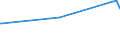 KN 04041026 /Exporte /Einheit = Preise (Euro/Tonne) /Partnerland: Nigeria /Meldeland: Europäische Union /04041026:Molke und Modifizierte Molke, in Pulverform, Granuliert Oder in Anderer Fester Form, mit Zusatz von Zucker Oder Anderen Süßmitteln, mit Einem Proteingehalt `stickstoffgehalt x 6,38` von <= 15 ght und mit Einem Milchfettgehalt von <= 1,5 Ght