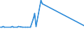 KN 04041026 /Exporte /Einheit = Preise (Euro/Tonne) /Partnerland: Bangladesh /Meldeland: Eur28 /04041026:Molke und Modifizierte Molke, in Pulverform, Granuliert Oder in Anderer Fester Form, mit Zusatz von Zucker Oder Anderen Süßmitteln, mit Einem Proteingehalt `stickstoffgehalt x 6,38` von <= 15 ght und mit Einem Milchfettgehalt von <= 1,5 Ght