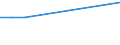 KN 04041032 /Exporte /Einheit = Preise (Euro/Tonne) /Partnerland: Indonesien /Meldeland: Eur27 /04041032:Molke und Modifizierte Molke, in Pulverform, Granuliert Oder in Anderer Fester Form, mit Zusatz von Zucker Oder Anderen Süßmitteln, mit Einem Proteingehalt `stickstoffgehalt x 6,38` von <= 15 ght und mit Einem Milchfettgehalt von > 27 Ght