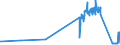 KN 04041034 /Exporte /Einheit = Preise (Euro/Tonne) /Partnerland: Griechenland /Meldeland: Eur27_2020 /04041034:Molke und Modifizierte Molke, in Pulverform, Granuliert Oder in Anderer Fester Form, mit Zusatz von Zucker Oder Anderen Süßmitteln, mit Einem Proteingehalt `stickstoffgehalt x 6,38` von > 15 ght und mit Einem Milchfettgehalt von <= 1,5 Ght