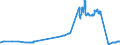 KN 04041034 /Exporte /Einheit = Preise (Euro/Tonne) /Partnerland: Polen /Meldeland: Eur27_2020 /04041034:Molke und Modifizierte Molke, in Pulverform, Granuliert Oder in Anderer Fester Form, mit Zusatz von Zucker Oder Anderen Süßmitteln, mit Einem Proteingehalt `stickstoffgehalt x 6,38` von > 15 ght und mit Einem Milchfettgehalt von <= 1,5 Ght