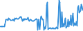 CN 04041036 /Exports /Unit = Prices (Euro/ton) /Partner: Luxembourg /Reporter: Eur27_2020 /04041036:Whey and Modified Whey, in Powder, Granules or Other Solid Forms, With Added Sugar or Other Sweetening Matter, of a Protein Content `nitrogen Content x 6.38` of > 15% by Weight and a fat Content, by Weight, of > 1,5% and <= 27%