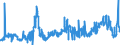 KN 04041048 /Exporte /Einheit = Preise (Euro/Tonne) /Partnerland: Oesterreich /Meldeland: Eur27_2020 /04041048:Molke und Modifizierte Molke, Auch Eingedickt, Ohne Zusatz von Zucker Oder Anderen Süßmitteln, mit Einem Proteingehalt `stickstoffgehalt x 6,38` von <= 15 ght und mit Einem Milchfettgehalt von <= 1,5 ght (Ausg. in Pulverform, Granuliert Oder in Anderer Fester Form)