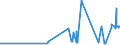 KN 04041048 /Exporte /Einheit = Preise (Euro/Tonne) /Partnerland: Usa /Meldeland: Eur27_2020 /04041048:Molke und Modifizierte Molke, Auch Eingedickt, Ohne Zusatz von Zucker Oder Anderen Süßmitteln, mit Einem Proteingehalt `stickstoffgehalt x 6,38` von <= 15 ght und mit Einem Milchfettgehalt von <= 1,5 ght (Ausg. in Pulverform, Granuliert Oder in Anderer Fester Form)