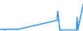 KN 04041062 /Exporte /Einheit = Preise (Euro/Tonne) /Partnerland: Polen /Meldeland: Europäische Union /04041062:Molke und Modifizierte Molke, Auch Eingedickt, Ohne Zusatz von Zucker Oder Anderen Süßmitteln, mit Einem Proteingehalt `stickstoffgehalt x 6,38` von > 15 ght und mit Einem Milchfettgehalt von > 27 ght (Ausg. in Pulverform, Granuliert Oder in Anderer Fester Form)