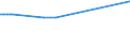 KN 04041062 /Exporte /Einheit = Preise (Euro/Tonne) /Partnerland: Indonesien /Meldeland: Eur15 /04041062:Molke und Modifizierte Molke, Auch Eingedickt, Ohne Zusatz von Zucker Oder Anderen Süßmitteln, mit Einem Proteingehalt `stickstoffgehalt x 6,38` von > 15 ght und mit Einem Milchfettgehalt von > 27 ght (Ausg. in Pulverform, Granuliert Oder in Anderer Fester Form)