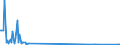 CN 04041062 /Exports /Unit = Quantities in tons /Partner: Ireland /Reporter: European Union /04041062:Whey and Modified Whey, Whether or not Concentrated, not Containing Added Sugar or Other Sweetening Matter, of a Protein Content `nitrogen Content x 6.38`, by Weight of > 15% and of a fat Content, by Weight, of > 27% (Excl. in Powder, Granules or Other Solid Forms)